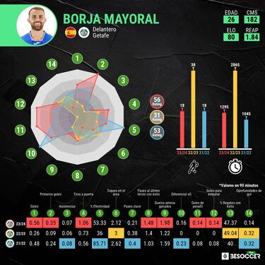 Mayoral, el gol de Espa?a