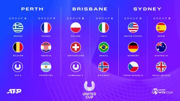 Imagen de los grupos de la United Cup 2023.
