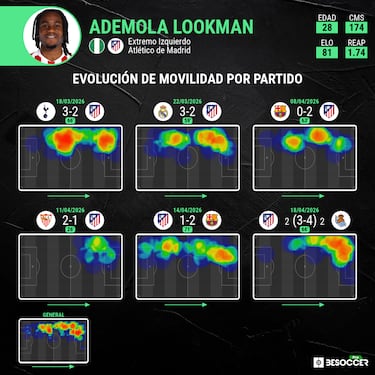 Lookman, letal en el ‘mata-mata’
