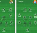 Alineaciones de Real Madrid y Espanyol