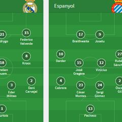 Alineaciones de Real Madrid y Espanyol