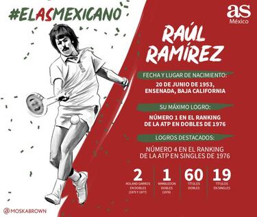 ¿Quién ganará el grupo 6 del AS Mexicano? Los 4 candidatos