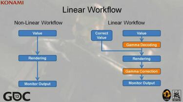 Metal Gear Solid V: The Phantom Pain, nuevo tráiler con Fox Engine en la GDC 2013