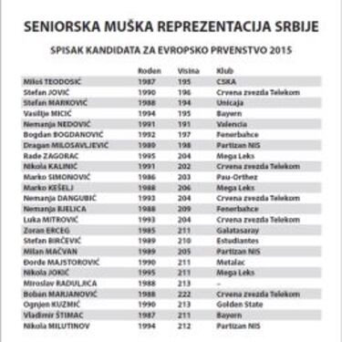 Teodosic, Bjelica y Marjanovic lideran la preselección de Serbia