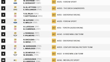 Resultados de la etapa 11 del Dakar 2025.