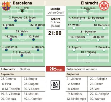 The Best, a por la primera plaza