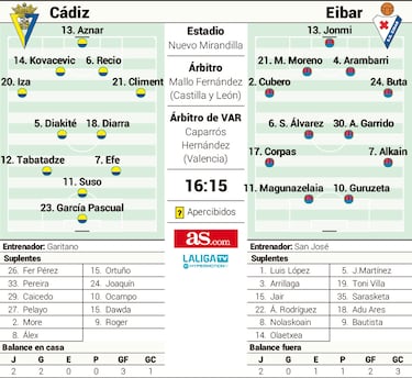 Garitano echa una mirada al pasado