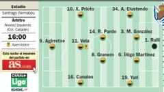 Bale se hace con el mando en ausencia de Cristiano Ronaldo