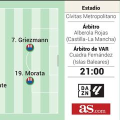 Posible once del Atlético en el derbi ante el Real Madrid en Liga