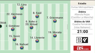 Posible once del Atlético en el derbi ante el Real Madrid en Liga