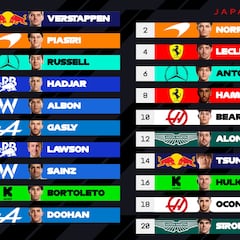 Resultados F1: parrilla de salida del GP de Japón