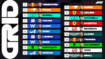 Resultados F1: parrilla de salida del GP de Japón