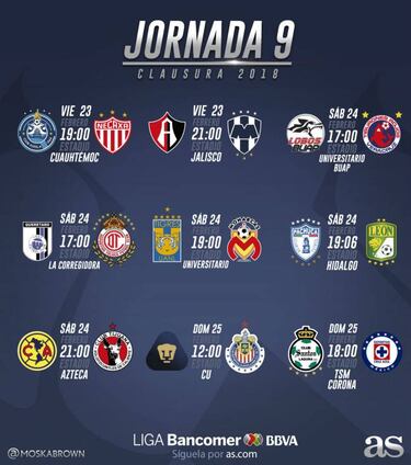 Fechas y horarios de la jornada 9 del Clausura 2018 de la Liga MX
