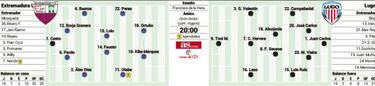 Duelo por la permanencia en el Francisco de la Hera