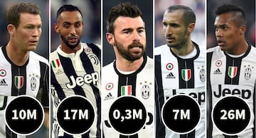 Lichsteiner, Benatia, Barzagli, Chiellini y Alex Sandro.