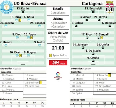Oportunidad para reconducir el rumbo de dos equipos perdidos