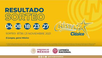 Resultados Lotería Nacional Chispazo hoy: ganadores y números premiados | 21 de noviembre