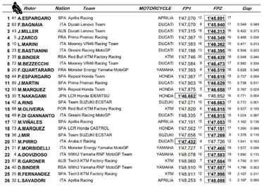 Aleix va en serio a por el título