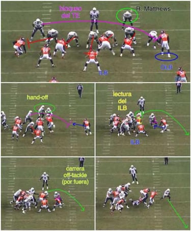 ANÁLISIS TÁCTICO: las claves del Broncos-Chargers divisional