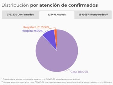 Mapa de casos y muertes por coronavirus por departamentos en Colombia: hoy, 25 de abril
