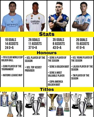 “El fin de una era”: los mejores memes por la ausencia de Messi y Cristiano en el Balón de Oro