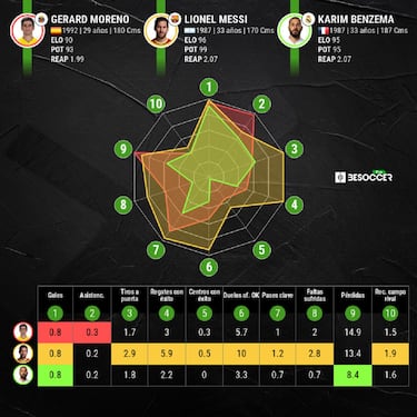 El renacer del gol: Messi, Griezmann, Benzema, Gerard....