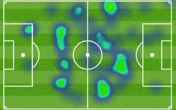 Mapa de calor de Eriksen en el Tottenham 0-1 Ajax.