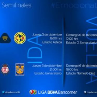 Las semifinales de la Liga MX inician con el Clásico