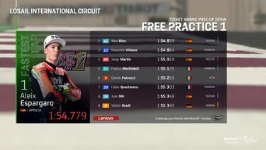 El FP2 decidirá el pase a la Q2 tras un FP1 con Aleix delante