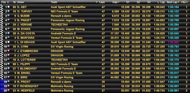 Victoria para Abt en México y Vergne mantiene el liderato