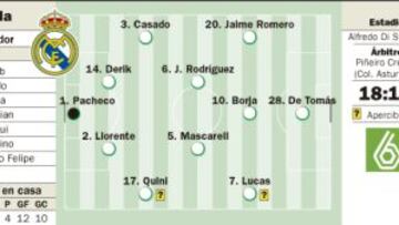 José Manuel Díaz recurrirá a Casado y al fichaje Pablo Felipe