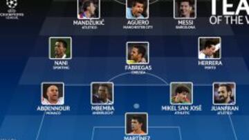 Messi y dos del Atleti, en el once de la jornada Champions