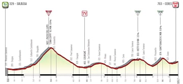 Giro Donne 2023: perfil de la 5? etapa.