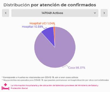 Mapa de casos y muertes por coronavirus por departamentos en Colombia: hoy, 6 de agosto
