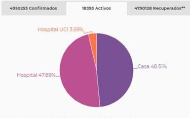 Mapa de casos y muertes por coronavirus por departamentos en Colombia: hoy, 25 de septiembre