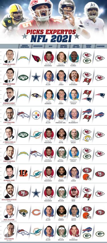 NFL 2021: ¡Bienvenidos a la temporada más grande de todos los tiempos!