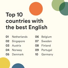 ¿Por qué los colombianos tienen un mal nivel de inglés?: revelado el ranking completo