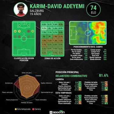 Fabricando el nuevo Haaland