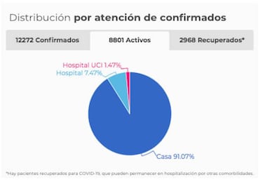 Mapa de casos y muertes por coronavirus por departamentos en Colombia: hoy, 12 de mayo