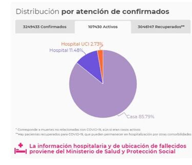Mapa de casos y muertes por coronavirus por departamentos en Colombia: hoy, 25 de mayo