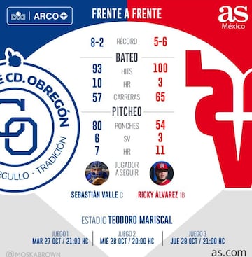 Venados buscará levantar frente a los líderes Yaquis