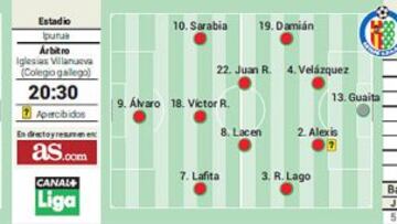 Un Eibar con aroma europeo frente a un Getafe agobiado