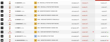 Canet sigue siendo una amenaza... pese a caer por un camello