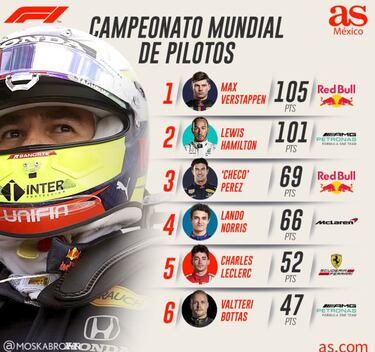 Checo Pérez y su misión de jugar un papel importante para Red Bull