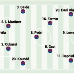 Alineación posible del Barcelona ante Las Palmas en LaLiga EA Sports: Gavi apunta a titular y Lamine suplente
