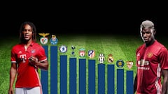 El Barça no está entre los diez clubes más vendedores