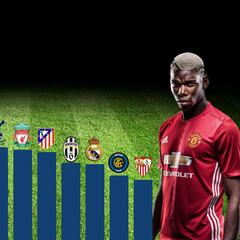 El Barça no está entre los diez clubes más vendedores