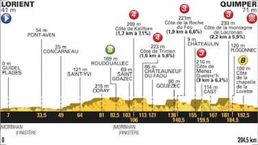 Crono por equipos, Mur de Bretagne y el pavés, trampas de la semana en el Tour