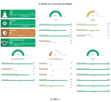 Oficial: la Juventus ficha a Kostic