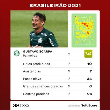 Gustavo Scarpa, el crítico literario que lidera a Palmeiras